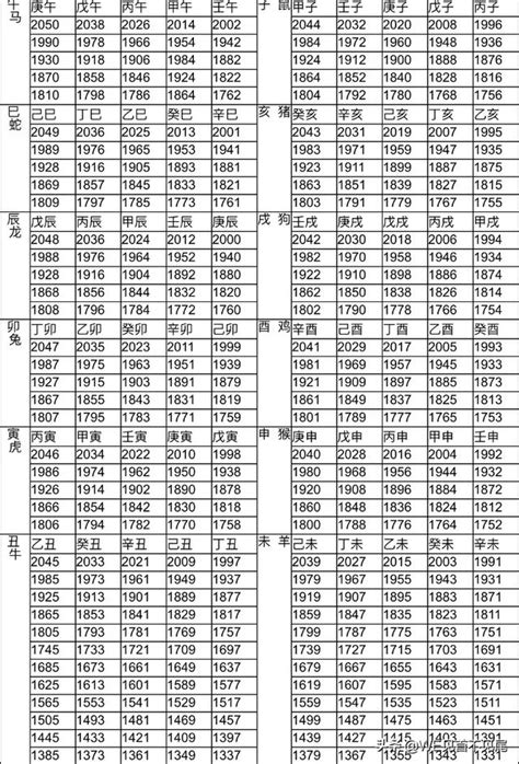 民國83年屬什麼|民國、西元、十二生肖年齡對照表、生肖判斷看國曆、。